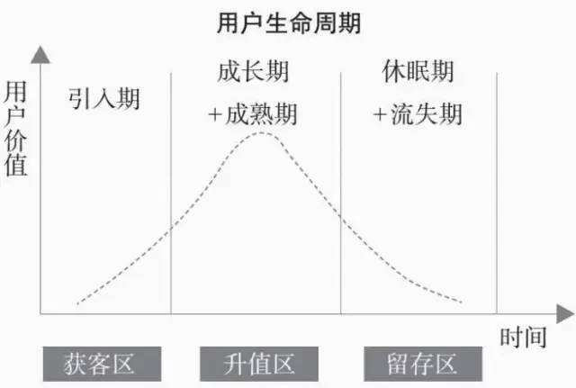 《增长思维》的框架及重点