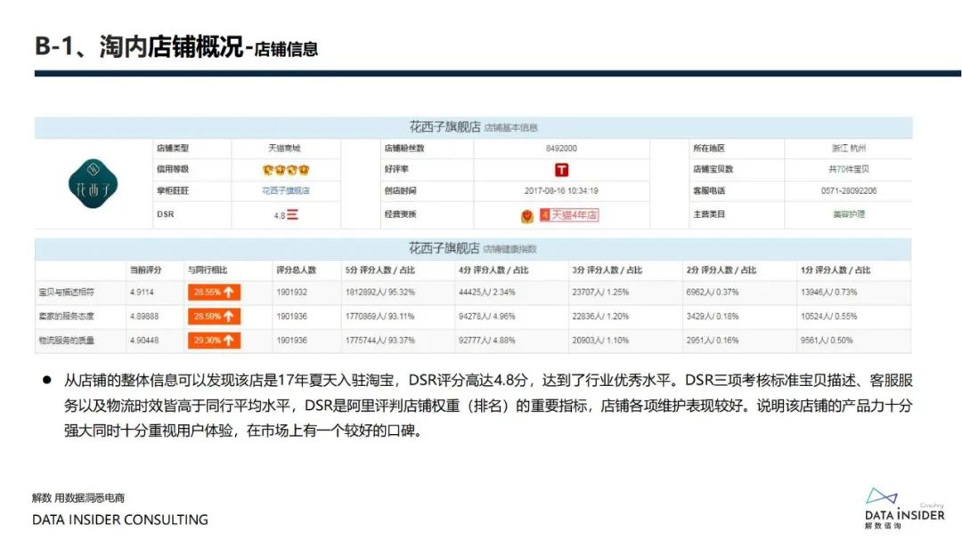 花西子全域拆解复盘分析方案