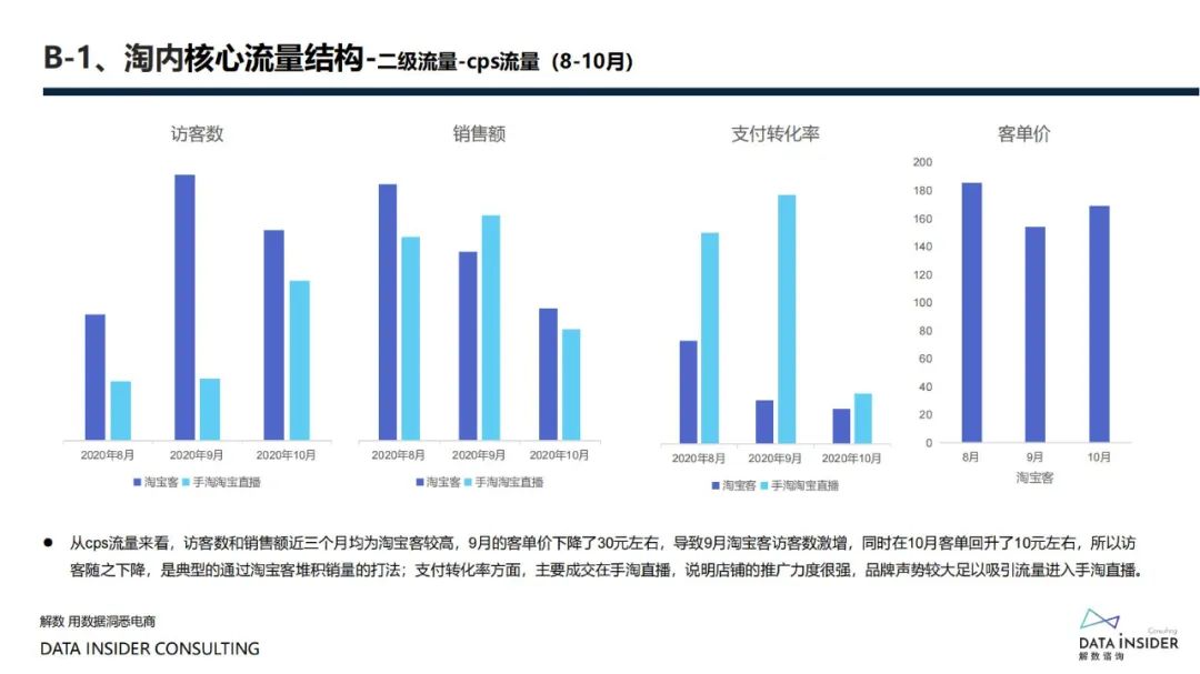 花西子全域拆解复盘分析方案