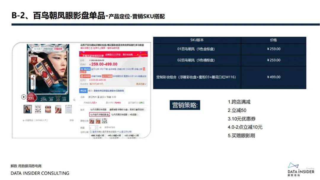 花西子全域拆解复盘分析方案