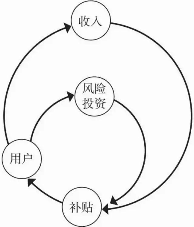 《增长思维》的框架及重点