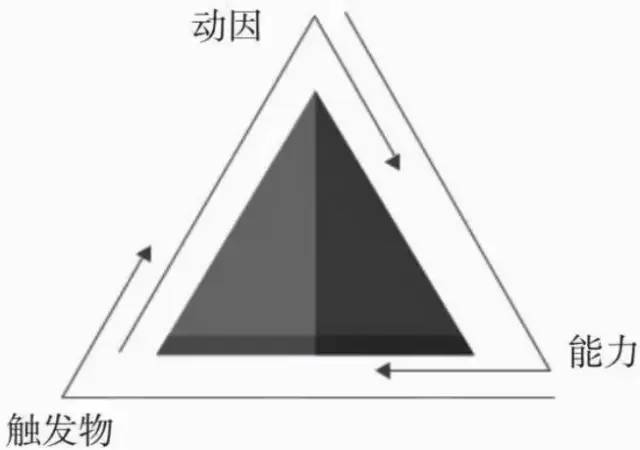 《增长思维》的框架及重点