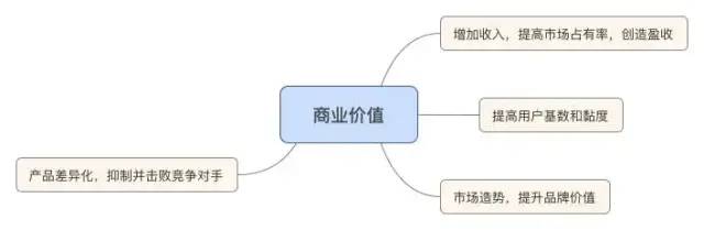 《神一样的产品经理》读书笔记——商业需求文档（BRD）