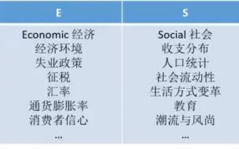 11种品牌营销理论