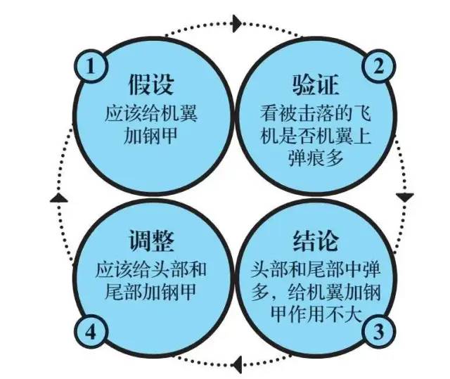 刘润 :思考问题的8个底层逻辑
