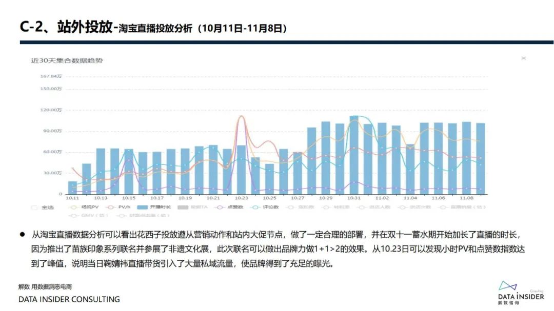 花西子全域拆解复盘分析方案