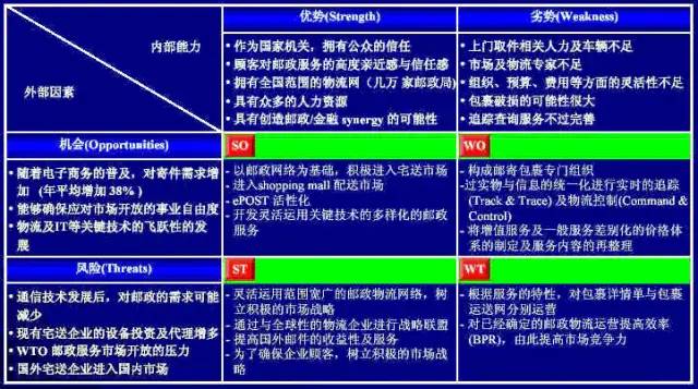 11种品牌营销理论