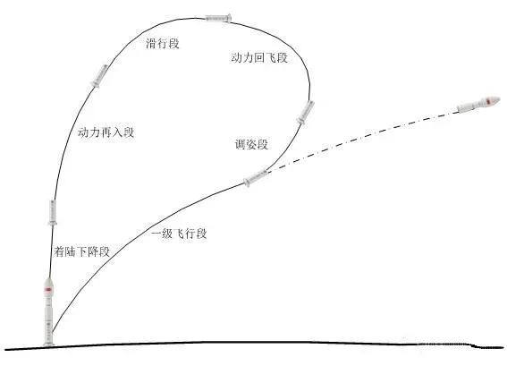 马斯克的2大底层思维模式