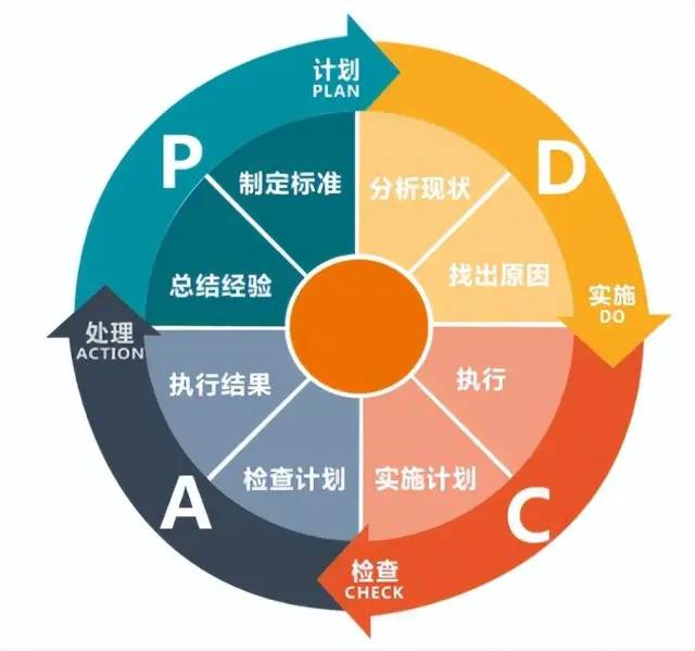 36个顶级数据分析方法与模型