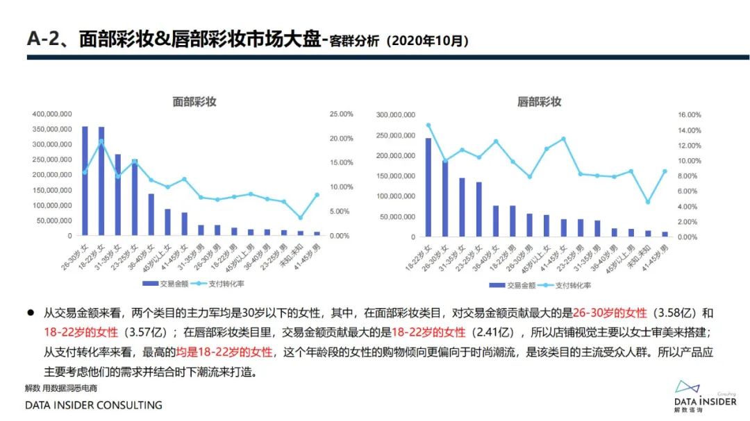 花西子全域拆解复盘分析方案