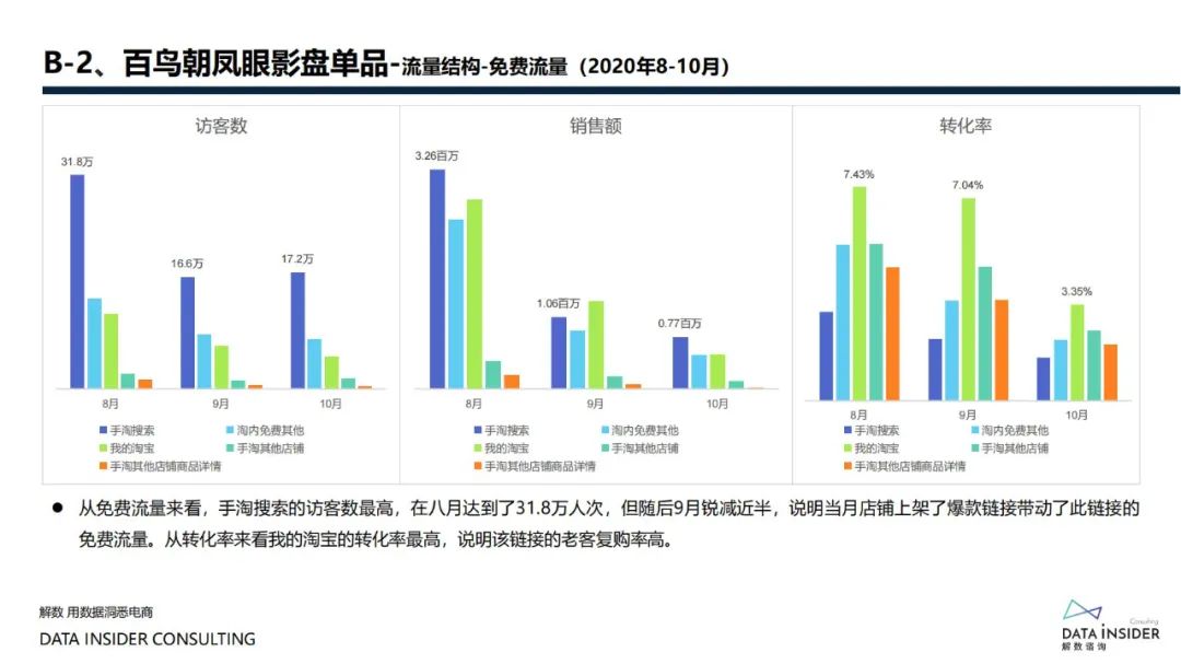 花西子全域拆解复盘分析方案