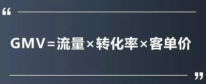 一个关键公式看懂电商运营