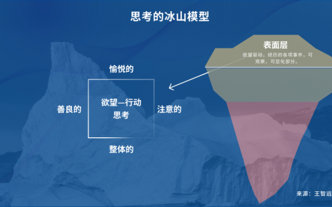 思考的冰山模型