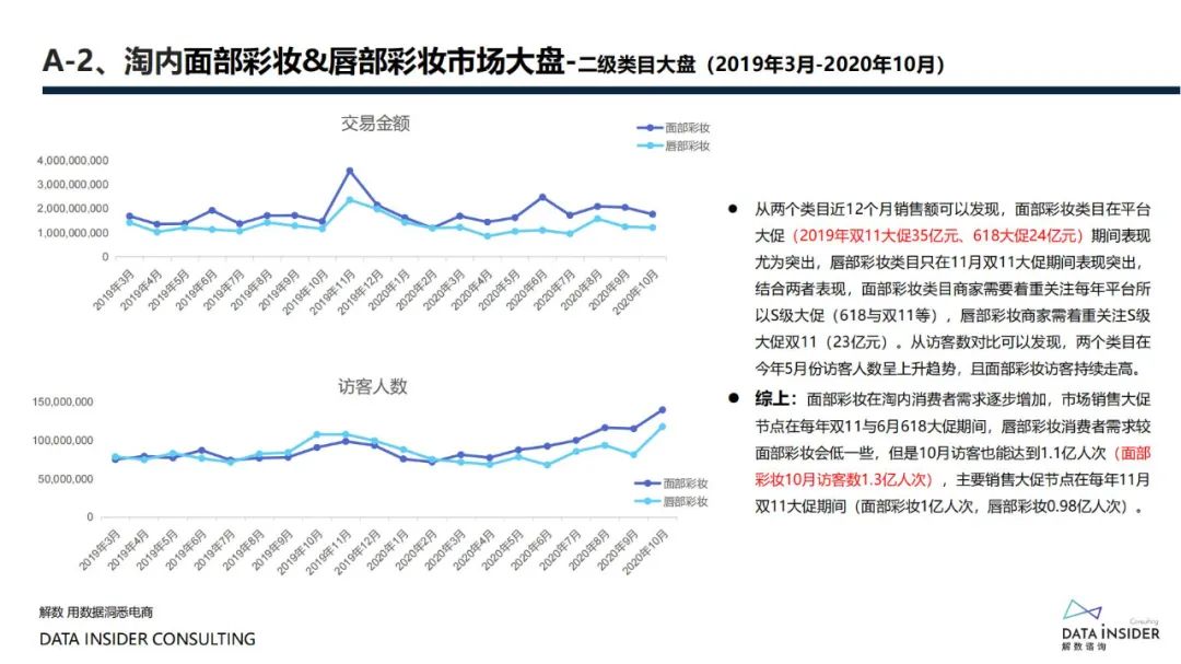 花西子全域拆解复盘分析方案