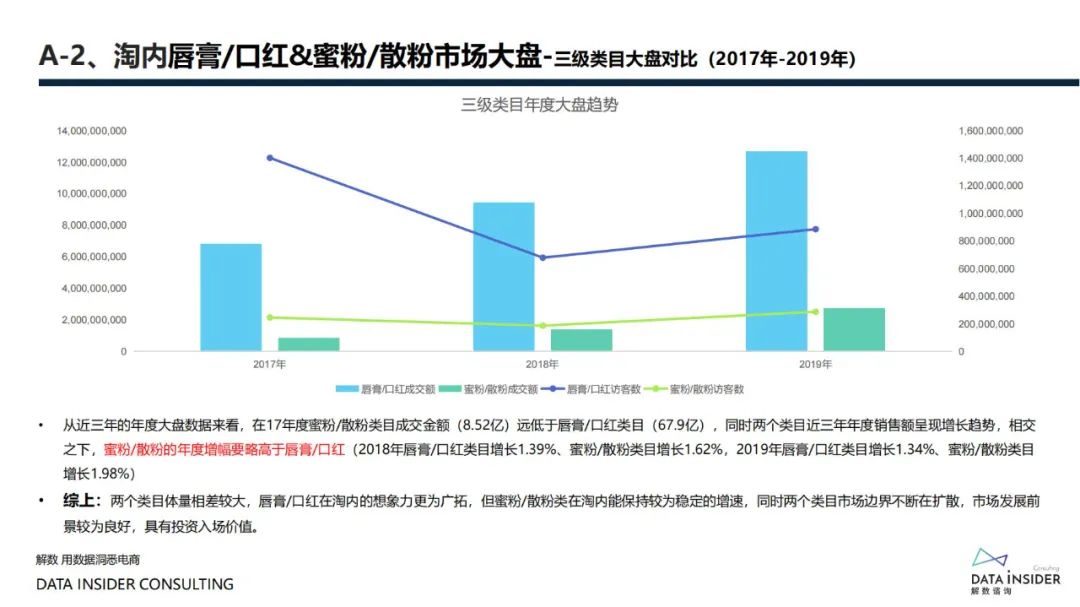 花西子全域拆解复盘分析方案