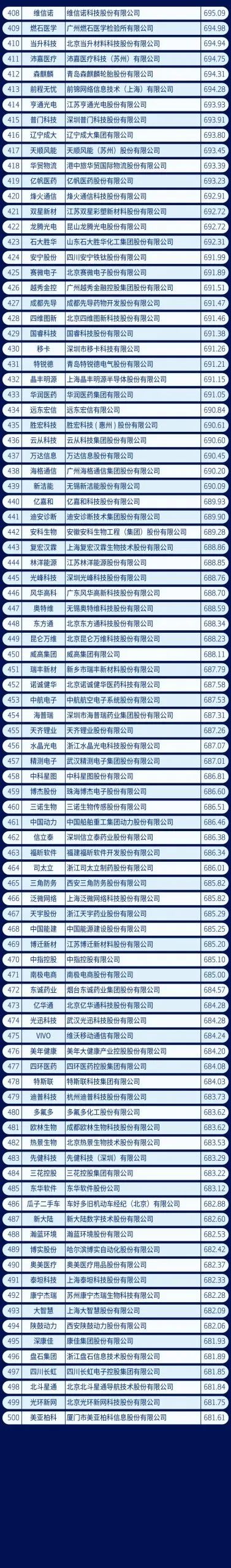 就业参考：2021中国新经济企业500强