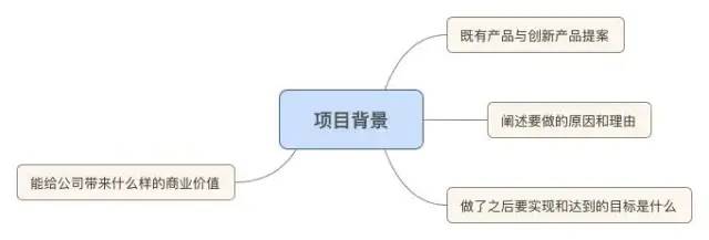 《神一样的产品经理》读书笔记——商业需求文档（BRD）