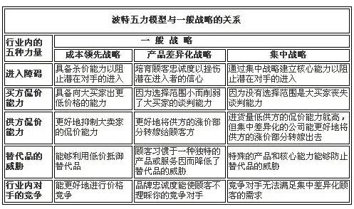 11种品牌营销理论