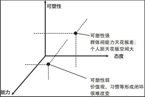 刘润：思考维度越多，理解商业越深