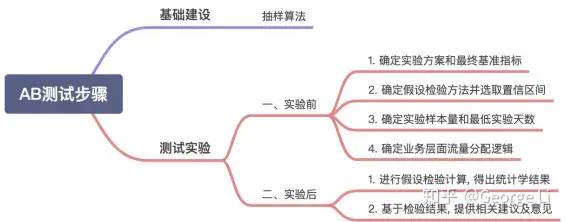 36个顶级数据分析方法与模型