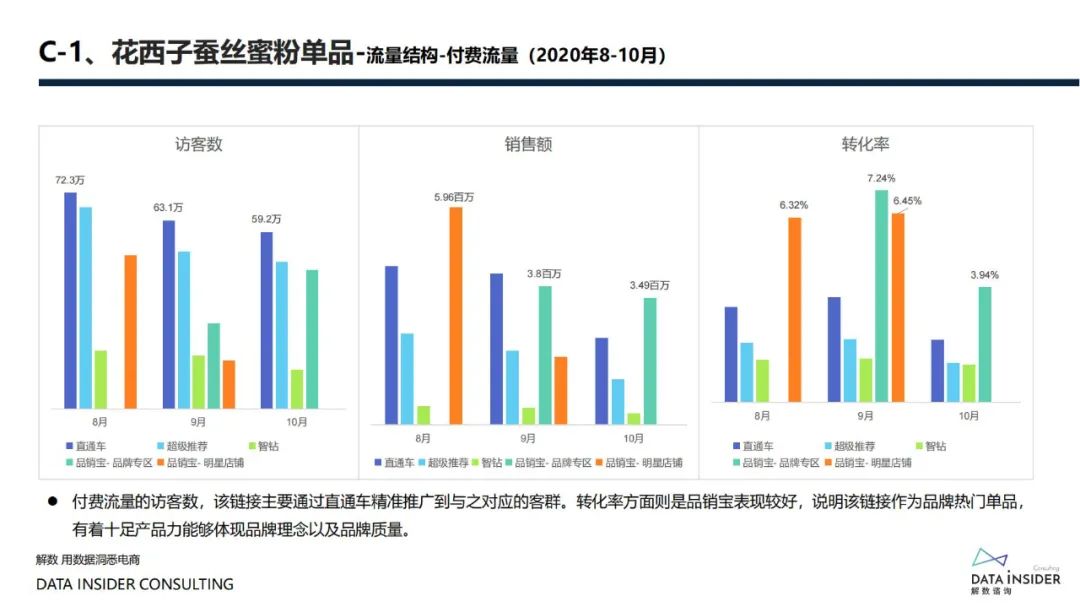 花西子全域拆解复盘分析方案