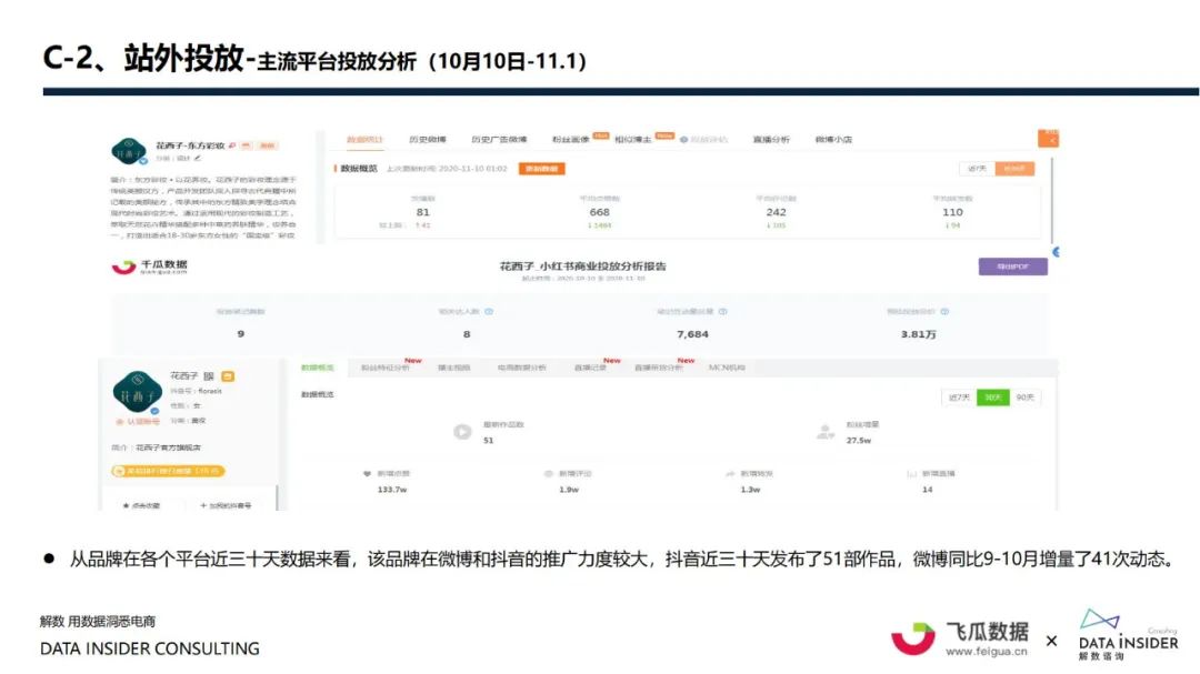 花西子全域拆解复盘分析方案