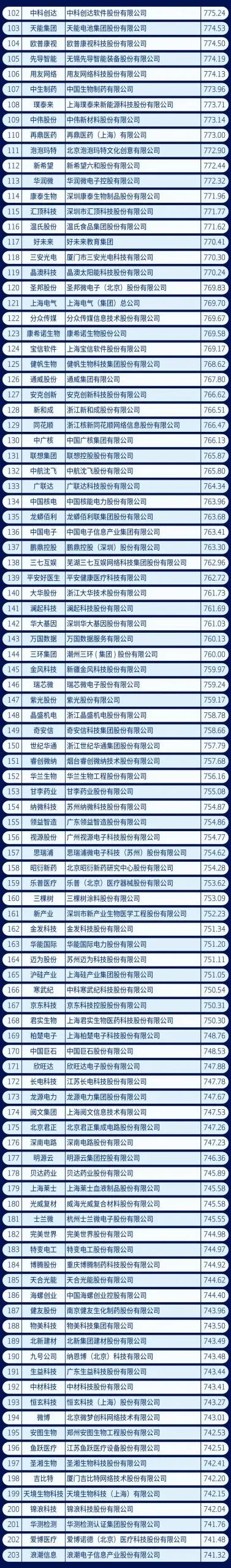 就业参考：2021中国新经济企业500强