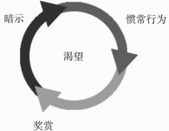 《增长思维》的框架及重点