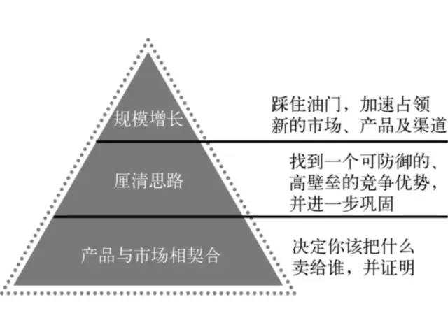 《精益数据分析》笔记