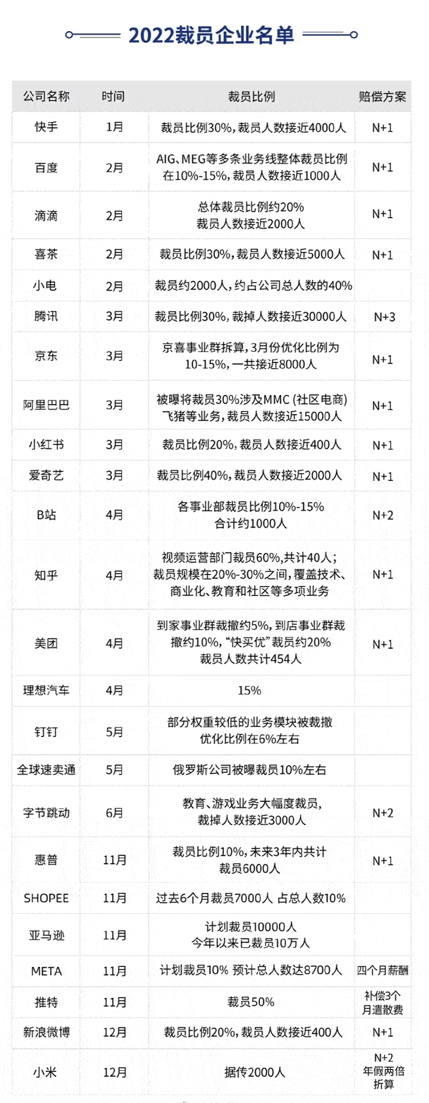 小米公司年底开始裁员