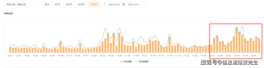 日销12万单、GMV破百万，这些黑马商品揭秘年底爆单新玩法！