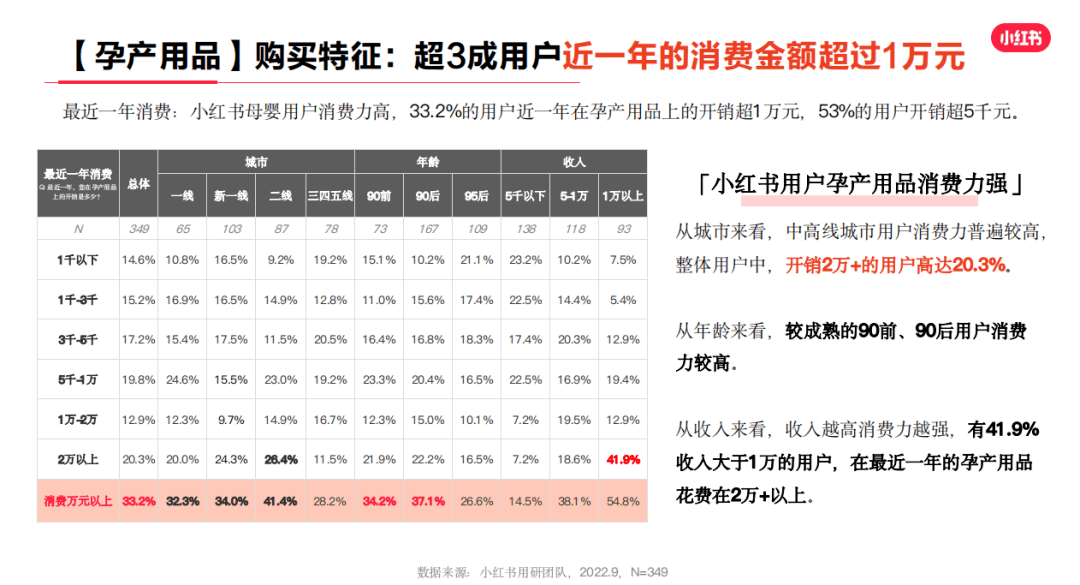 解读小红书2022年母婴行业报告：心智种草的流量密码