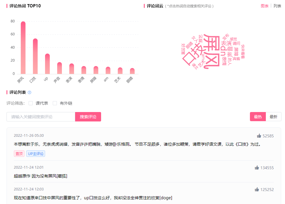 暴涨1300万播放！两步从B站榜首走到站外热门