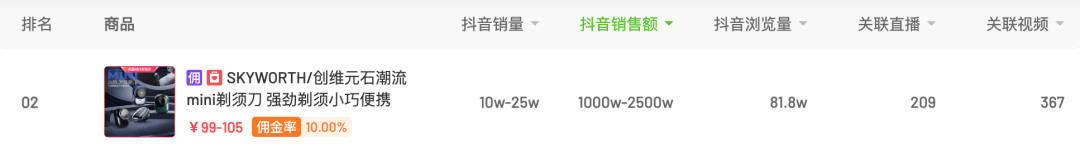 一周抖音直播500w+销售额，新兴品牌如何在大促抢占女性购买力？