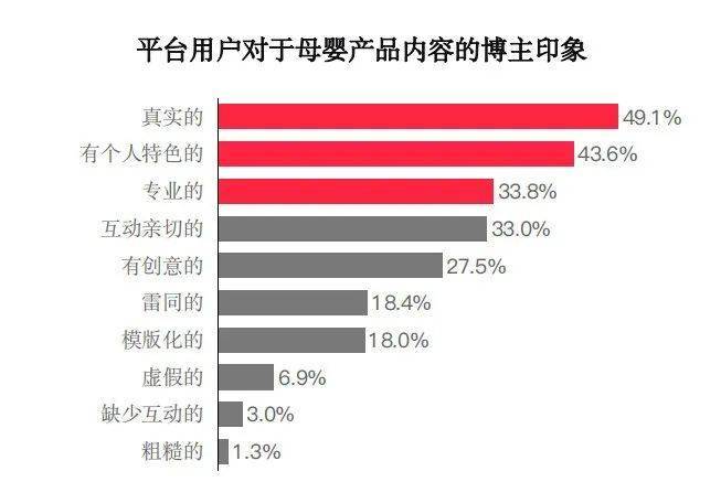 解读小红书2022年母婴行业报告：心智种草的流量密码