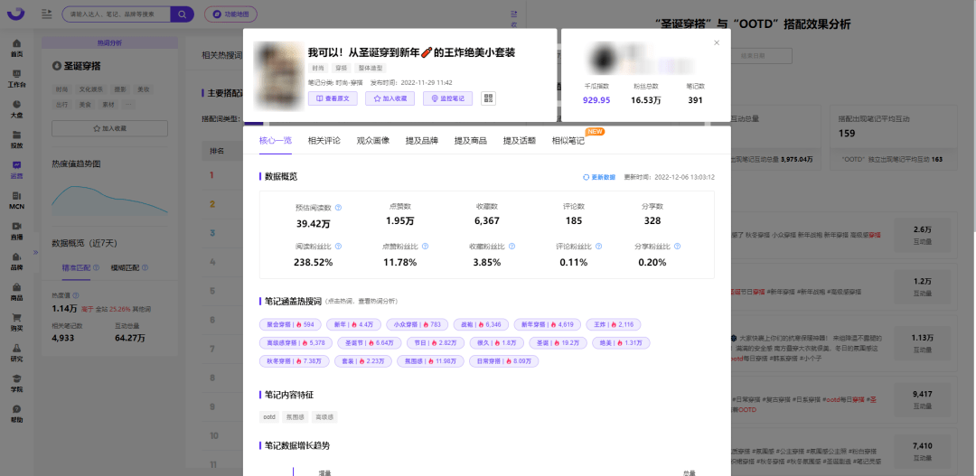 “圣诞穿搭”热度飙升，品牌如何打造爆款笔记？