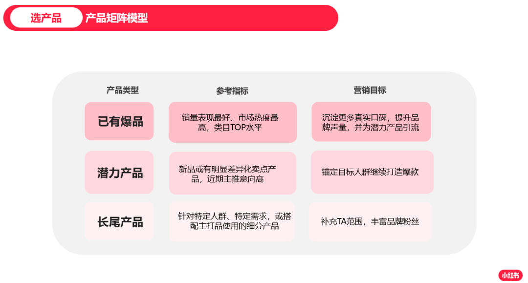 2023做小红书必备10个模型（附小红书报告）