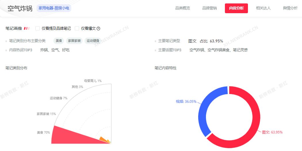 如何发现小红书上的热门产品？