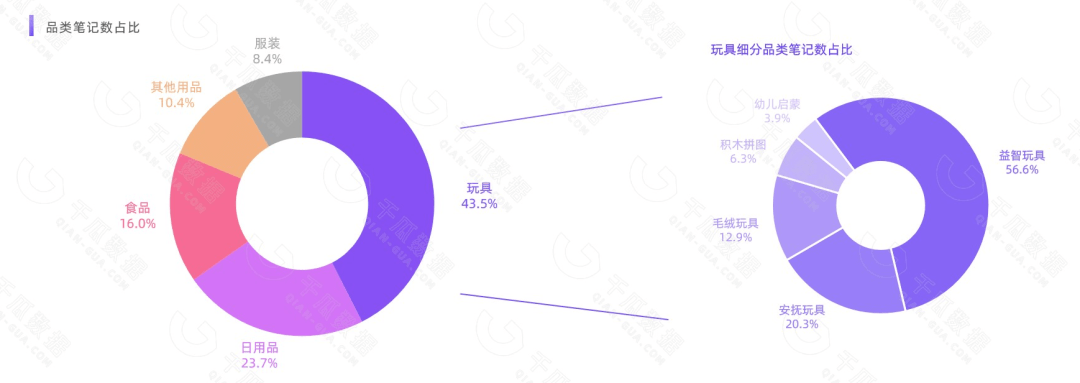 千瓜重磅发布|2022年双十一母婴行业数据研报