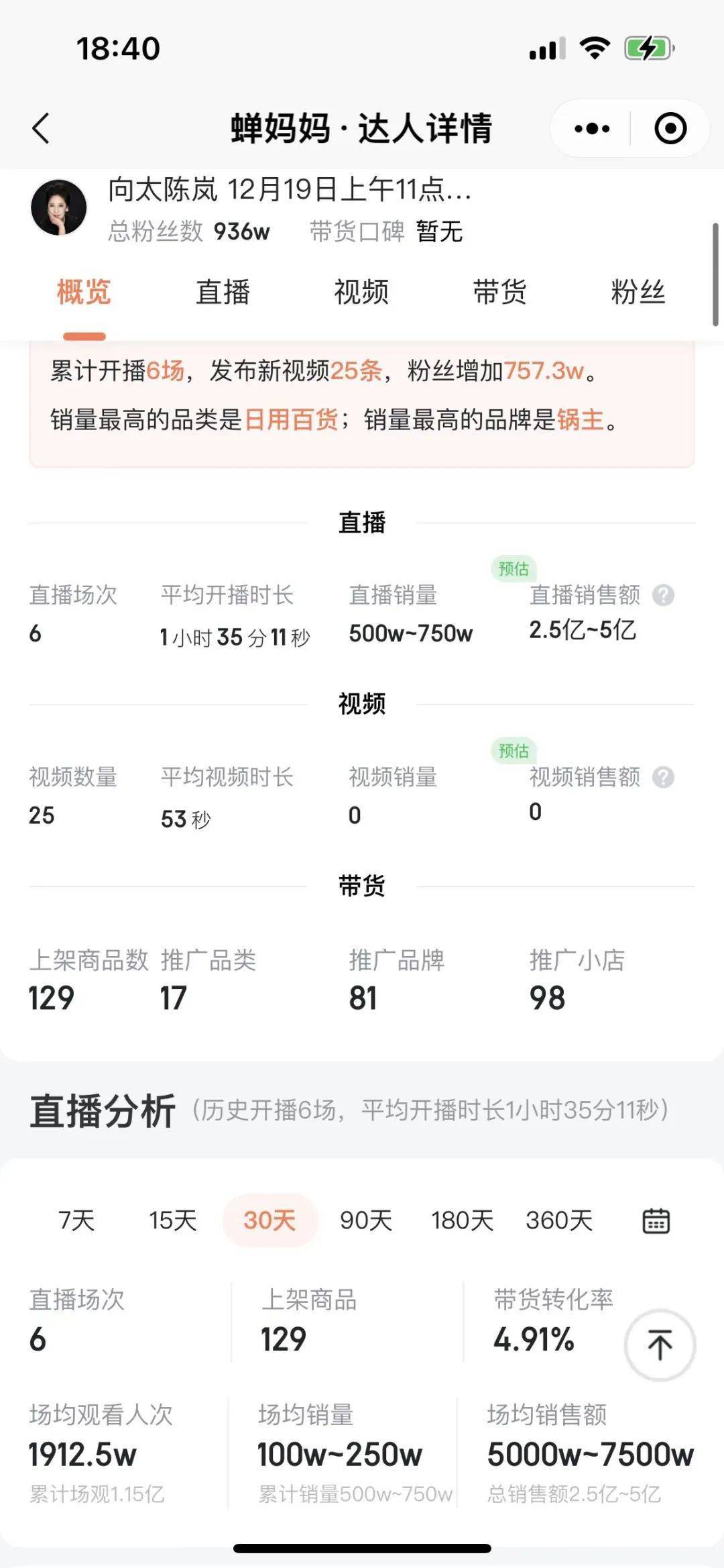 “豪门”向太首播破2.5亿，李连杰、巩俐都来送祝福……