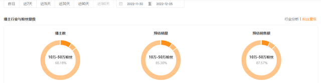 新品上线日销10万，它仅用3天从小众单品逆袭为“爆款黑马”