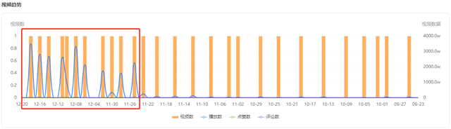 近4000w播放、57w涨粉！冰钓内容如何为她创造逆袭机遇？