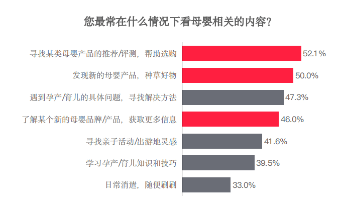 解读小红书2022年母婴行业报告：心智种草的流量密码