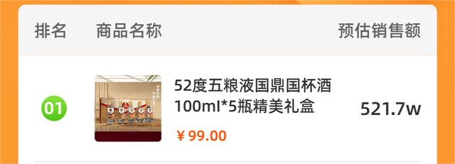 刚上架日销500万+，如何借“看球经济”引爆酒水消费？