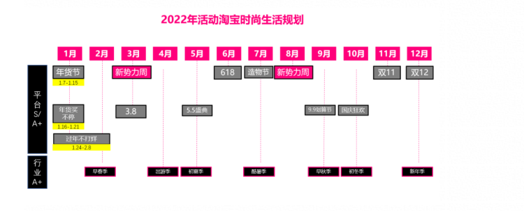 2022就要过去了，你还不知道店铺应该怎么推广？