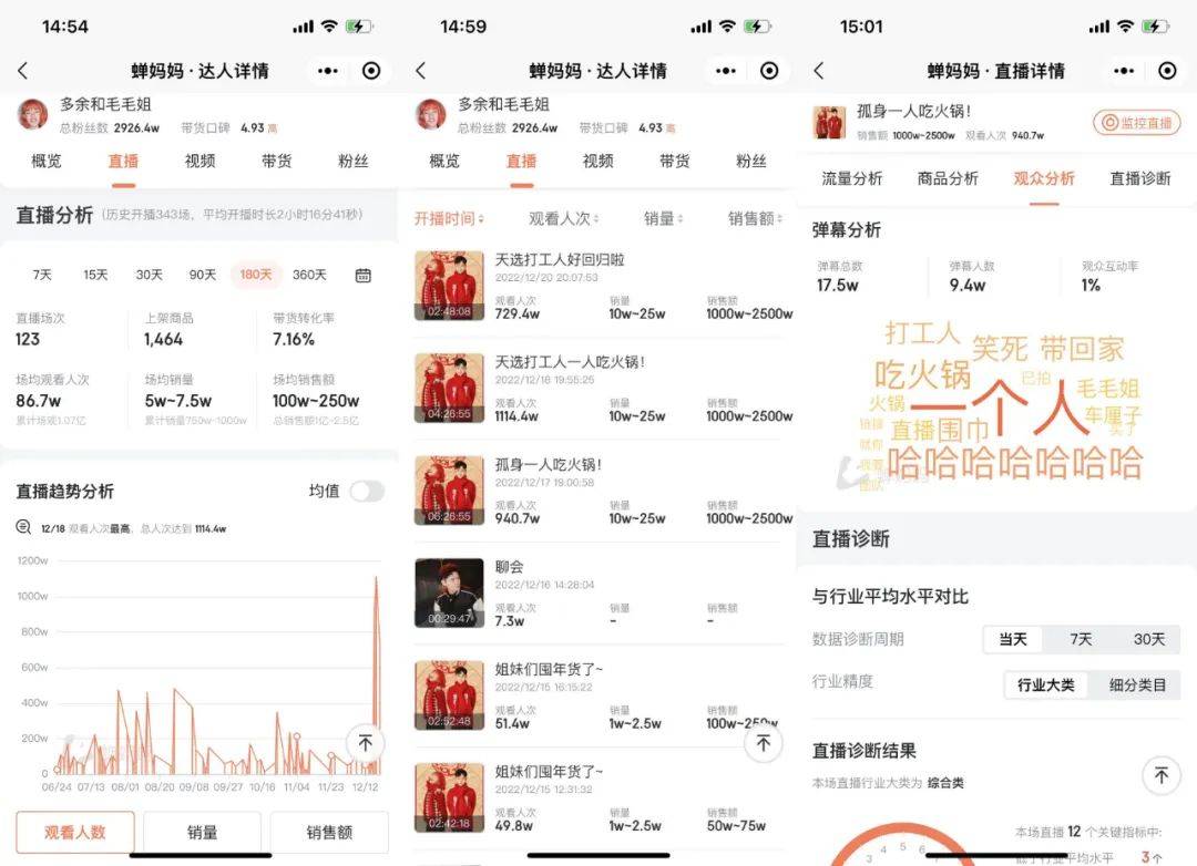 天选打工人，毛毛姐一人直播带货上千万！