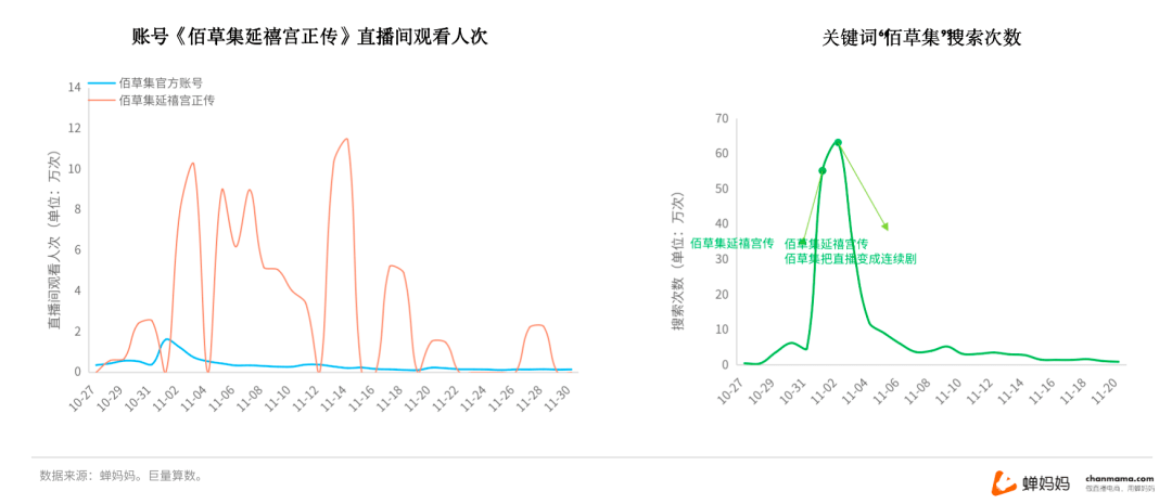 直播间用户留不住？4个方法助你用户停留时长翻倍！