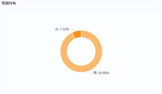 刚上架日销500万+，如何借“看球经济”引爆酒水消费？