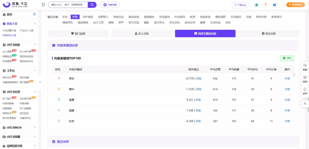 采访手记：小红书如何打造高爆文率49%的流量密码？