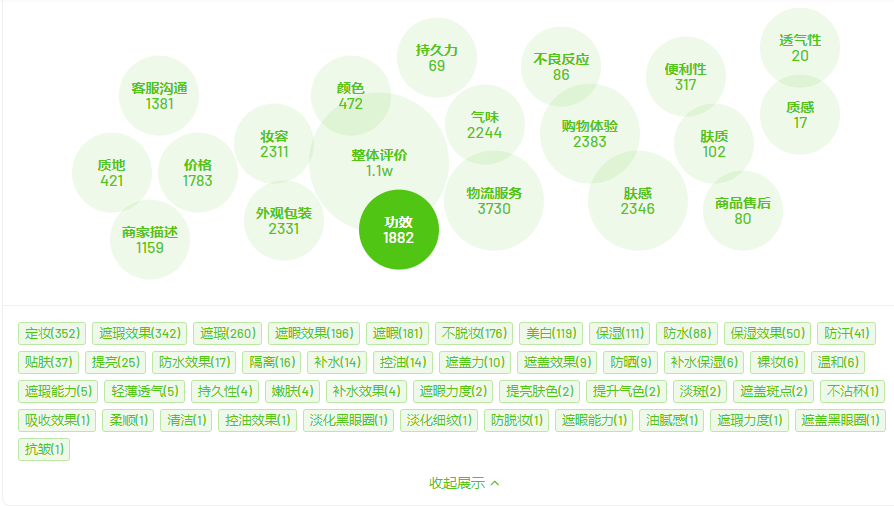 一周抖音直播500w+销售额，新兴品牌如何在大促抢占女性购买力？